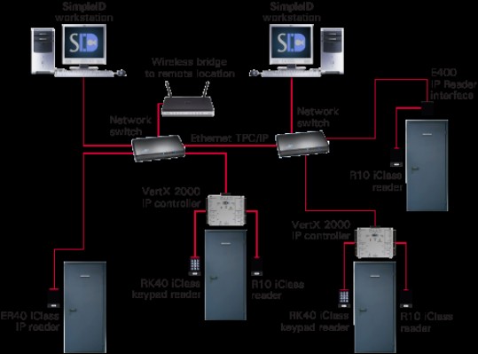 access_control_system_diagram.png
